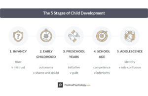 1-The-5-Stages-of-Child-Development